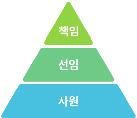 personnel-system-level