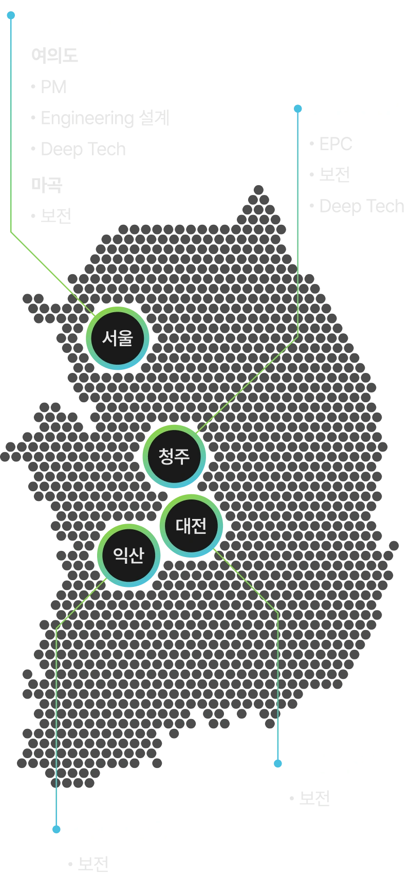 엔지코릭스 ENGICORIX 사업장 안내 - 서울, 청주, 대전, 익산